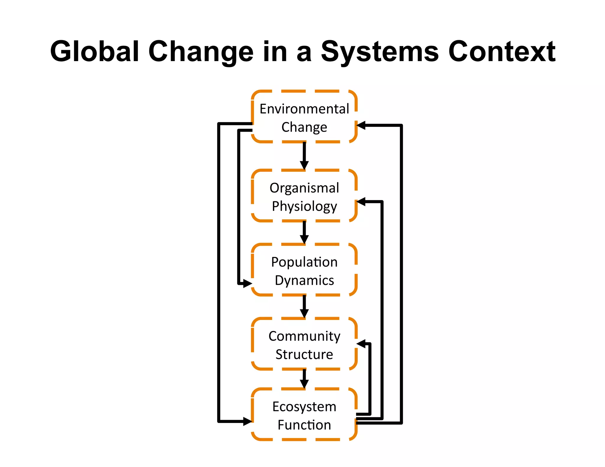 Global Change in a Systems Context
              -%P0+$%@)%*"&'
                 (6"%/)'


               Q+/"%03@"&'
               R6230$&$/2'


               R$8O&"#$%'
               B2%"@0.3'


               ($@@O%0*2'
                5*+O.*O+)'


               -.$323*)@'
                SO%.#$%'
 