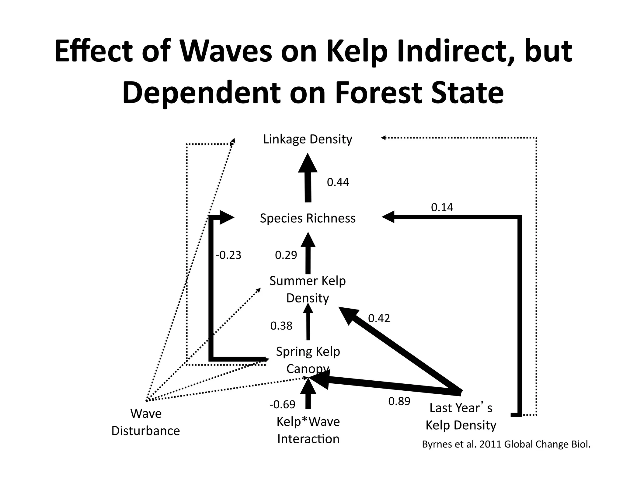@$8A&./&1"G$*&.)&3$5I&0)6-#$8A_&2DA&
    J$I$)6$)A&.)&C.#$*A&,A"A$&
                            c0%?"/)'B)%30*2'


                                       G=KK'

                                                             G=DK'
                            58).0)3'T0.6%)33'

                   gG=CF'     G=CJ'

                             5O@@)+'[)&8''
                               B)%30*2'
                                                G=KC'
                             G=FL'

                              58+0%/'[)&8'
                               ("%$82'

                             gG=IJ'                G=LJ'
       >"P)'                                                c"3*'u)"+ 3'
                              [)&8_>"P)'                   [)&8'B)%30*2'
    B03*O+<"%.)'
                              p%*)+".#$%'                  a2+%)3')*'"&='CGDD'N&$<"&'(6"%/)'a0$&='
 