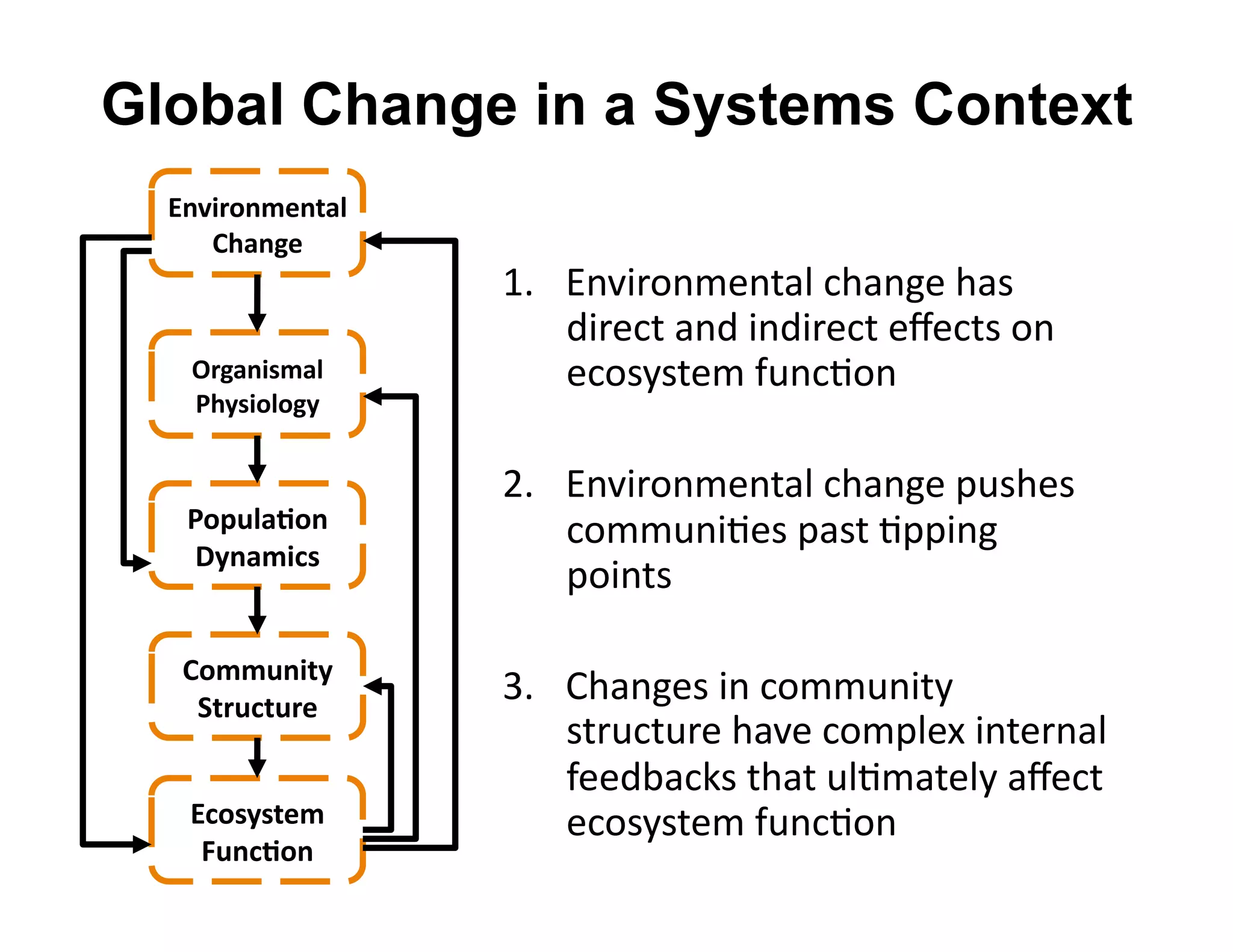 Global Change in a Systems Context
  @)G-#.)B$)A"5&
     F9")7$&
                   D=  -%P0+$%@)%*"&'.6"%/)'6"3'
                       40+).*'"%4'0%40+).*')k).*3'$%'
   K#7")-*B"5&         ).$323*)@',O%.#$%'
   H9(*-.5.7(&


                   C=  -%P0+$%@)%*"&'.6"%/)'8O36)3'
   H.ID5"E.)&          .$@@O%0#)3'8"3*'#880%/'
   J()"B-8*&
                       8$0%*3'

   F.BBD)-A(&
    ,A#D8AD#$&
                   F=  (6"%/)3'0%'.$@@O%0*2'
                       3*+O.*O+)'6"P)'.$@8&)Y'0%*)+%"&'
                       ,))4<".?3'*6"*'O&#@"*)&2'"k).*'
   @8.*(*A$B&          ).$323*)@',O%.#$%'
    CD)8E.)&
 