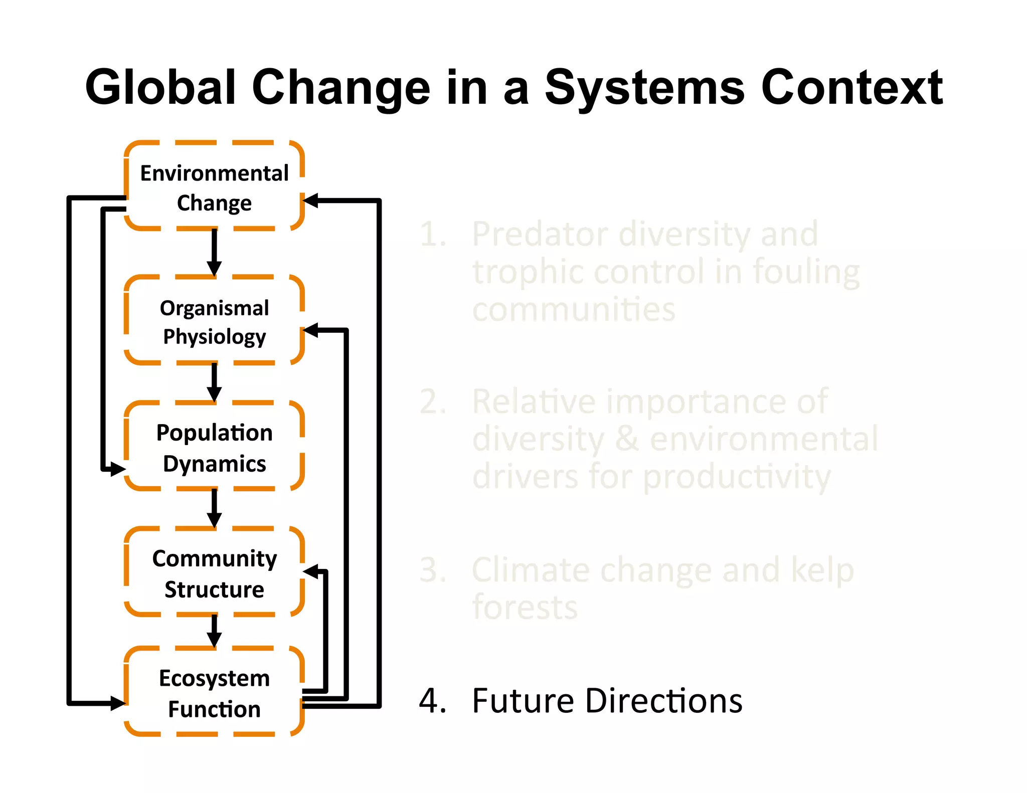 Global Change in a Systems Context
  @)G-#.)B$)A"5&
     F9")7$&
                   D=  R+)4"*$+'40P)+30*2'"%4'
                       *+$860.'.$%*+$&'0%',$O&0%/'
   K#7")-*B"5&         .$@@O%0#)3'
   H9(*-.5.7(&

                   C=  T)&"#P)'0@8$+*"%.)'$,'
   H.ID5"E.)&          40P)+30*2'U')%P0+$%@)%*"&'
   J()"B-8*&
                       4+0P)+3',$+'8+$4O.#P0*2'

   F.BBD)-A(&
    ,A#D8AD#$&
                   F=  (&0@"*)'.6"%/)'"%4'?)&8'
                       ,$+)3*3'
   @8.*(*A$B&
    CD)8E.)&       K=  SO*O+)'B0+).#$%3'
 