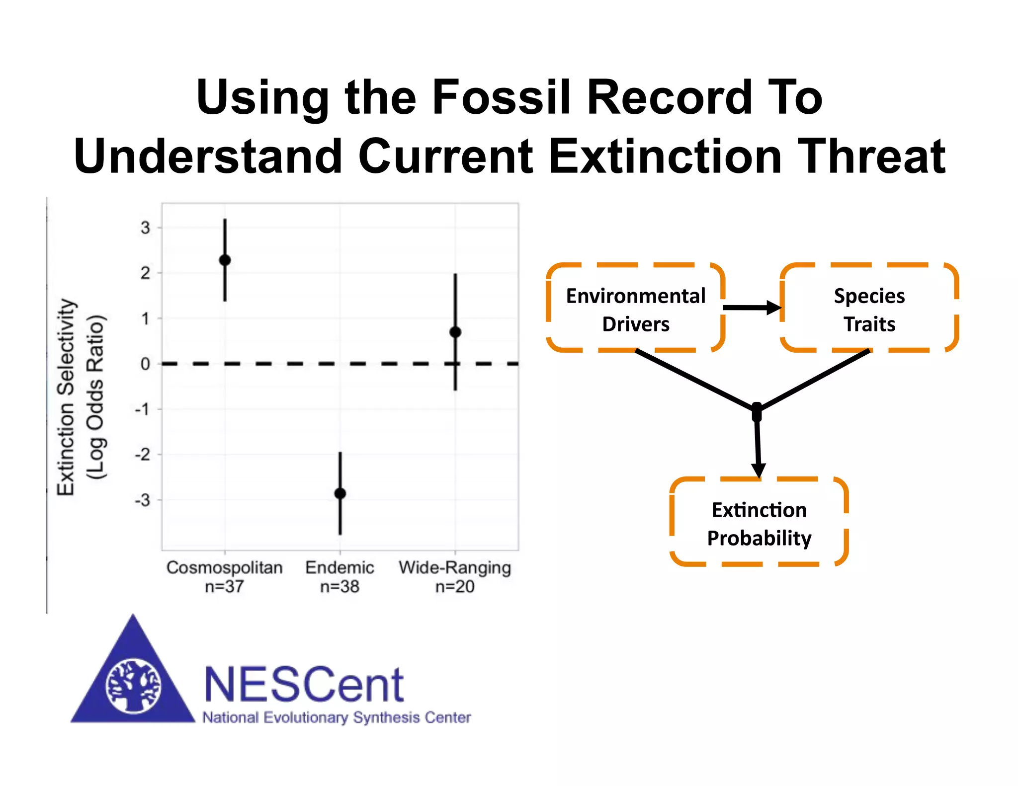 Using the Fossil Record To
Understand Current Extinction Threat

                    @)G-#.)B$)A"5&              ,I$8-$*&
                       J#-G$#*&                  T#"-A*&




                                 @ZE)8E.)&
                                 H#.2"2-5-A(&
 