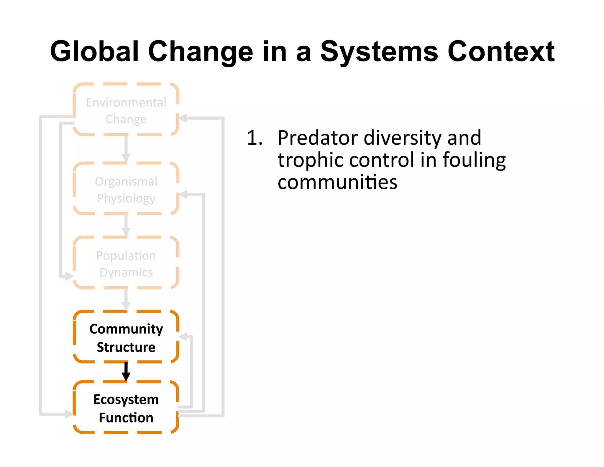 Global Change in a Systems Context
  -%P0+$%@)%*"&'
     (6"%/)'
                   D=  R+)4"*$+'40P)+30*2'"%4'
                       *+$860.'.$%*+$&'0%',$O&0%/'
   Q+/"%03@"&'         .$@@O%0#)3'
   R6230$&$/2'

                   C=  T)&"#P)'0@8$+*"%.)'$,'
   R$8O&"#$%'
   B2%"@0.3'
                       40P)+30*2'U')%P0+$%@)%*"&'
                       4+0P)+3',$+'8+$4O.#P0*2'

  F.BBD)-A(&
   ,A#D8AD#$&
                   F=  (&0@"*)'.6"%/)'"%4'?)&8'
                       ,$+)3*3'
   @8.*(*A$B&
    CD)8E.)&       K=  SO*O+)'B0+).#$%3'
 