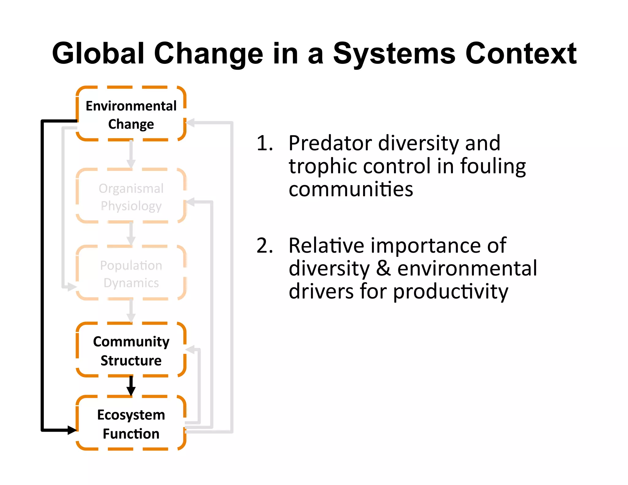 Global Change in a Systems Context
  @)G-#.)B$)A"5&
     F9")7$&
                   D=  R+)4"*$+'40P)+30*2'"%4'
                       *+$860.'.$%*+$&'0%',$O&0%/'
   Q+/"%03@"&'         .$@@O%0#)3'
   R6230$&$/2'

                   C=  T)&"#P)'0@8$+*"%.)'$,'
    R$8O&"#$%'
    B2%"@0.3'
                       40P)+30*2'U')%P0+$%@)%*"&'
                       4+0P)+3',$+'8+$4O.#P0*2'

   F.BBD)-A(&
    ,A#D8AD#$&
                   F=  (&0@"*)'.6"%/)'"%4'?)&8'
                       ,$+)3*3'
   @8.*(*A$B&
    CD)8E.)&       K=  SO*O+)'B0+).#$%3'
 