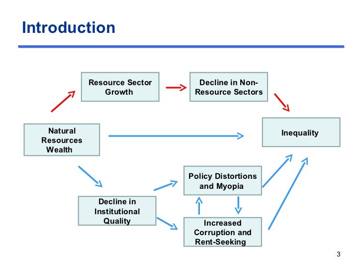 Total Natural Resource Rent Total Natural Resource Rent