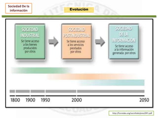 Sociedad De la
información Evolución
http://funredes.org/socinfodo/pres/DP1.pdf
 
