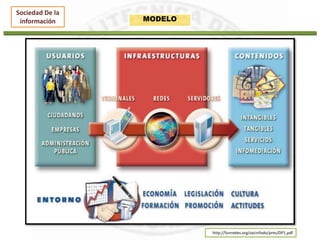 Sociedad De la
información MODELO
http://funredes.org/socinfodo/pres/DP1.pdf
 