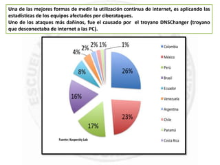 Una de las mejores formas de medir la utilización continua de internet, es aplicando las
estadísticas de los equipos afectados por ciberataques.
Uno de los ataques más dañinos, fue el causado por el troyano DNSChanger (troyano
que desconectaba de internet a las PC).
 