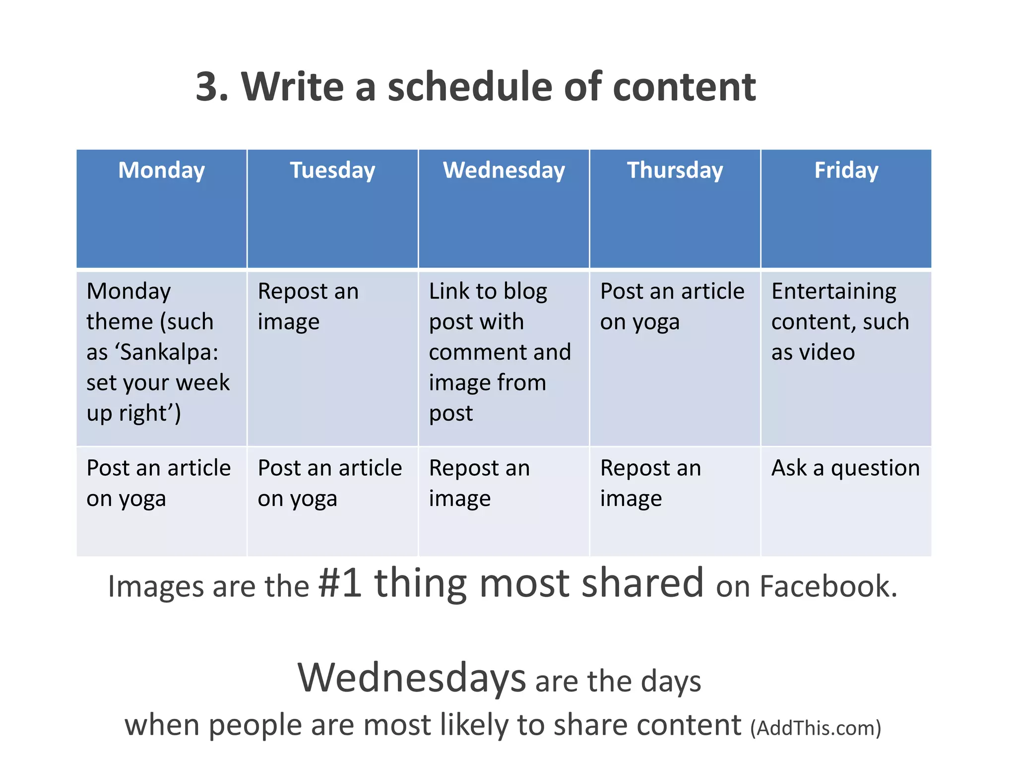 3. Write a schedule of content
   Monday            Tuesday         Wednesday       Thursday            Friday



Monday            Repost an         Link to blog   Post an article   Entertaining
theme (such       image             post with      on yoga           content, such
as ‘Sankalpa:                       comment and                      as video
set your week                       image from
up right’)                          post

Post an article   Post an article   Repost an      Repost an         Ask a question
on yoga           on yoga           image          image


  Images are the #1           thing most shared on Facebook.

                      Wednesdays are the days
   when people are most likely to share content (AddThis.com)
 