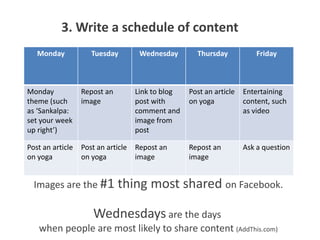 3. Write a schedule of content
   Monday            Tuesday         Wednesday       Thursday            Friday



Monday            Repost an         Link to blog   Post an article   Entertaining
theme (such       image             post with      on yoga           content, such
as ‘Sankalpa:                       comment and                      as video
set your week                       image from
up right’)                          post

Post an article   Post an article   Repost an      Repost an         Ask a question
on yoga           on yoga           image          image


  Images are the #1           thing most shared on Facebook.

                      Wednesdays are the days
   when people are most likely to share content (AddThis.com)
 