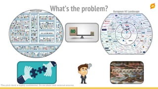 This pitch deck is highly confidential. Do not share with external sources.
What’s the problem? European VC Landscape
 