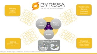 Market
Match-
making
Data
&
Analytics
Start-up
(pre-seed ➜ series
A,...)
Industry
bodies
(non-profit)
Investors
(VC’s, Funds, Family
offices, corporate
investors, banks)
Vendors and
Service
providers
(incl. banks)
This pitch deck is highly confidential. Do not share with external sources.
 