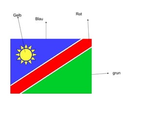 grun  Rot  Blau  Gelb 