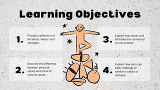 Provide a definition of
the terms 'values' and
'attitudes'
Explain how values and
attitudes are connected
to one another
Describe the difference
between personal
values and social or
cultural values.
Explain how texts can
both challenge or
reinforce values or
attitudes
1.
2.
3.
4.
Learning Objectives
 