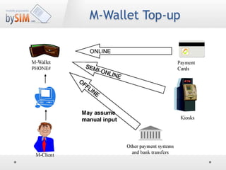 bySIM Mobile Payments