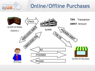 bySIM Mobile Payments