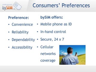 bySIM Mobile Payments