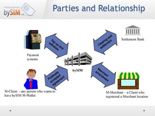 bySIM Mobile Payments