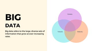 DATA
Big data refers to the large, diverse sets of
information that grow at ever-increasing
rates.
Variety
Volume Velocity
BIG
 