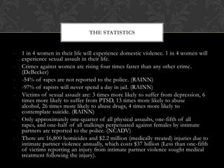 - 1 in 4 women in their life will experience domestic violence. 1 in 4 women will
experience sexual assault in their life.
- Crimes against women are rising four times faster than any other crime.
(DeBecker)
- -54% of rapes are not reported to the police. (RAINN)
- -97% of rapists will never spend a day in jail. (RAINN)
- Victims of sexual assault are: 3 times more likely to suffer from depression, 6
times more likely to suffer from PTSD, 13 times more likely to abuse
alcohol, 26 times more likely to abuse drugs, 4 times more likely to
contemplate suicide. (RAINN)
- Only approximately one-quarter of all physical assaults, one-fifth of all
rapes, and one-half of all stalkings perpetuated against females by intimate
partners are reported to the police. (NCADV)
- There are 16,800 homicides and $2.2 million (medically treated) injuries due to
intimate partner violence annually, which costs $37 billion (Less than one-fifth
of victims reporting an injury from intimate partner violence sought medical
treatment following the injury).
THE STATISTICS
 
