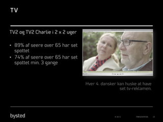 TV

TV2 og TV2 Charlie i 2 x 2 uger
•  89% af seere over 65 har set
spottet
•  74% af seere over 65 har set
spottet min. 3 gange

Hver 4. dansker kan huske at have
set tv-reklamen.

© 2013

PRÆSENTATION

23

 