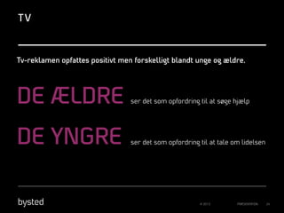 TV

Tv-reklamen opfattes positivt men forskelligt blandt unge og ældre.

DE ÆLDRE
DE YNGRE

ser det som opfordring til at søge hjælp

ser det som opfordring til at tale om lidelsen

© 2013

PRÆSENTATION

24

 
