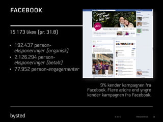 FACEBOOK

15.173 likes (pr. 31.8)
•  192.437 personeksponeringer (organisk)
•  2.126.294 personeksponeringer (betalt)
•  77.952 person-engagementer

9% kender kampagnen fra
Facebook. Flere ældre end yngre
kender kampagnen fra Facebook.

© 2013

PRÆSENTATION

29

 
