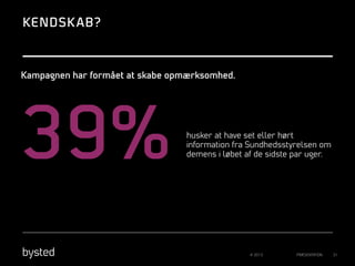 KENDSK AB?

Kampagnen har formået at skabe opmærksomhed.

39%

husker at have set eller hørt
information fra Sundhedsstyrelsen om
demens i løbet af de sidste par uger.

© 2013

PRÆSENTATION

31

 