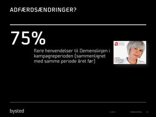 ADFÆRDSÆNDRINGER?

75%
ﬂere henvendelser til Demenslinjen i
kampagneperioden (sammenlignet
med samme periode året før)

© 2013

PRÆSENTATION

35

 