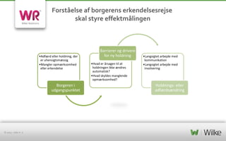 Forståelse af borgerens erkendelsesrejse
skal styre effektmålingen

•Adfærd eller holdning, der
er uhensigtsmæssig
•Mangler opmærksomhed
eller erkendelse

Borgeren i
udgangspunktet

© 2013 – side nr. 5

Barrierer og drivere
for ny holdning
•Hvad er årsagen til at
holdningen ikke ændres
automatisk?
•Hvad skyldes manglende
opmærksomhed?

•Langsigtet arbejde med
kommunikation
•Langsigtet arbejde med
involvering

Holdnings- eller
adfærdsændring

 