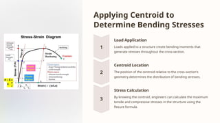 Centroid Process Applications of Centroid in Structural Engineering | PPTX