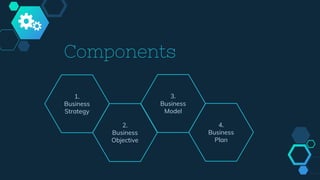 Components
1.
Business
Strategy
2.
Business
Objective
3.
Business
Model
4.
Business
Plan
 