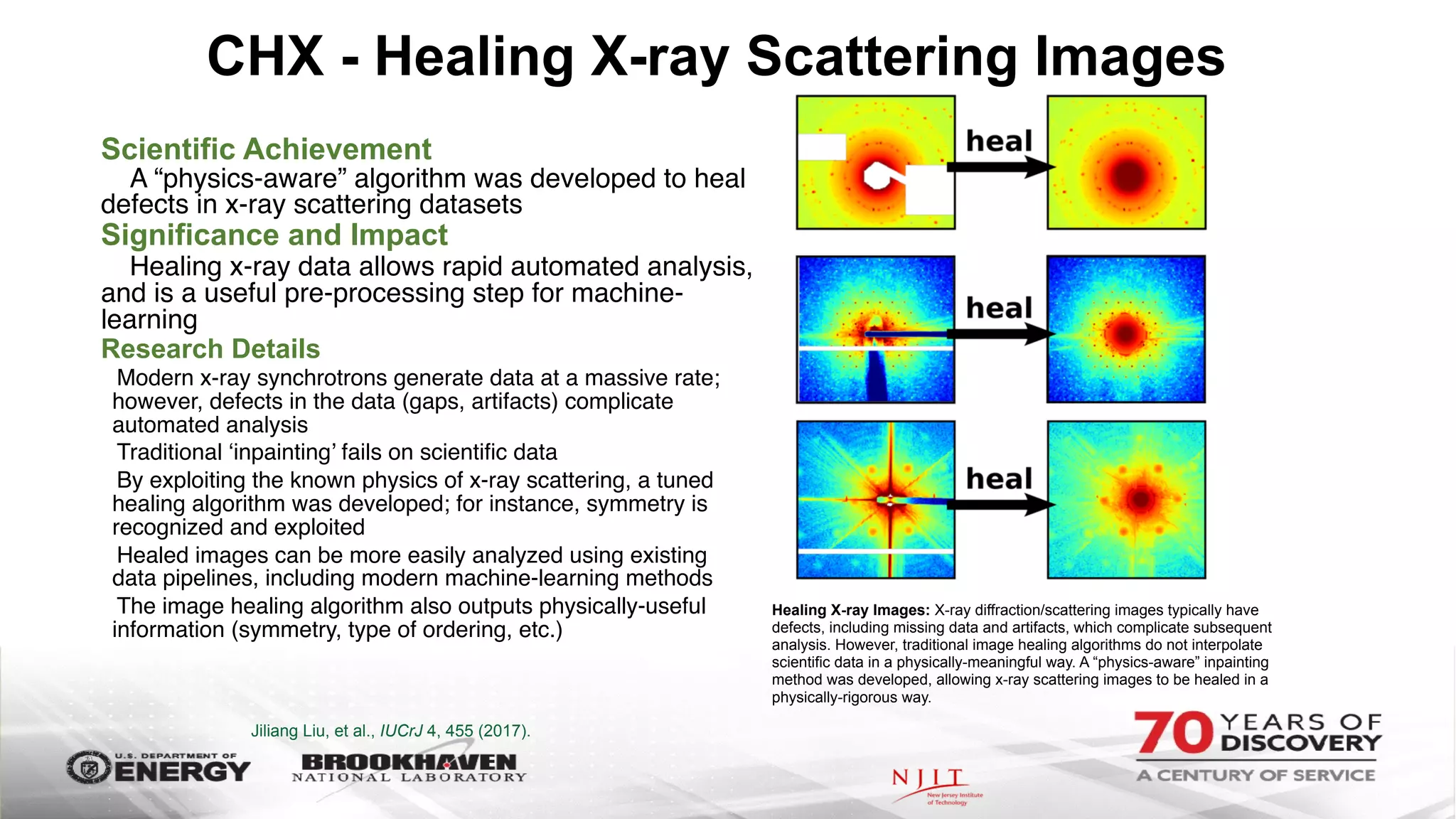 CHX - Healing X-ray Scattering Images
Scientific Achievement
A “physics-aware” algorithm was developed to heal
defects in x-ray scattering datasets
Significance and Impact
Healing x-ray data allows rapid automated analysis,
and is a useful pre-processing step for machine-
learning
Research Details
Modern x-ray synchrotrons generate data at a massive rate;
however, defects in the data (gaps, artifacts) complicate
automated analysis
Traditional ‘inpainting’ fails on scientific data
By exploiting the known physics of x-ray scattering, a tuned
healing algorithm was developed; for instance, symmetry is
recognized and exploited
Healed images can be more easily analyzed using existing
data pipelines, including modern machine-learning methods
The image healing algorithm also outputs physically-useful
information (symmetry, type of ordering, etc.)
Jiliang Liu, et al., IUCrJ 4, 455 (2017).
Healing X-ray Images: X-ray diffraction/scattering images typically have
defects, including missing data and artifacts, which complicate subsequent
analysis. However, traditional image healing algorithms do not interpolate
scientific data in a physically-meaningful way. A “physics-aware” inpainting
method was developed, allowing x-ray scattering images to be healed in a
physically-rigorous way.
 