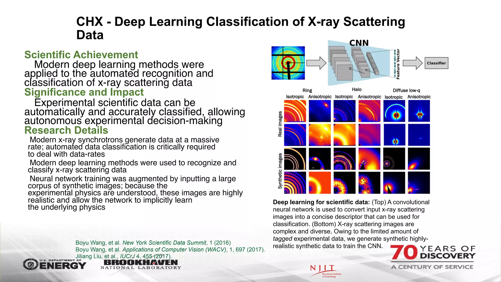 CHX - Deep Learning Classification of X-ray Scattering
Data
Scientific Achievement
Modern deep learning methods were  
applied to the automated recognition and  
classification of x-ray scattering data
Significance and Impact
Experimental scientific data can be
automatically and accurately classified, allowing
autonomous experimental decision-making
Research Details
Modern x-ray synchrotrons generate data at a massive  
rate; automated data classification is critically required  
to deal with data-rates
Modern deep learning methods were used to recognize and
classify x-ray scattering data
Neural network training was augmented by inputting a large
corpus of synthetic images; because the  
experimental physics are understood, these images are highly
realistic and allow the network to implicitly learn  
the underlying physics
Boyu Wang, et al. New York Scientific Data Summit, 1 (2016) 
Boyu Wang, et al. Applications of Computer Vision (WACV), 1, 697 (2017). 
Jiliang Liu, et al., IUCrJ 4, 455 (2017).
Deep learning for scientific data: (Top) A convolutional
neural network is used to convert input x-ray scattering
images into a concise descriptor that can be used for
classification. (Bottom) X-ray scattering images are
complex and diverse. Owing to the limited amount of
tagged experimental data, we generate synthetic highly-
realistic synthetic data to train the CNN.
 