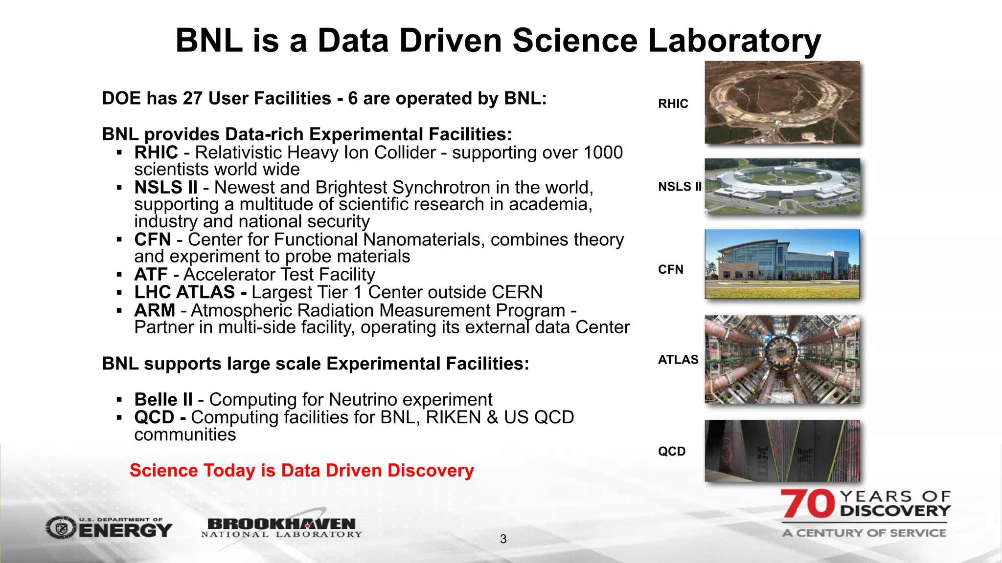 BNL is a Data Driven Science Laboratory
DOE has 27 User Facilities - 6 are operated by BNL:
BNL provides Data-rich Experimental Facilities:
▪ RHIC - Relativistic Heavy Ion Collider - supporting over 1000
scientists world wide
▪ NSLS II - Newest and Brightest Synchrotron in the world,
supporting a multitude of scientific research in academia,
industry and national security
▪ CFN - Center for Functional Nanomaterials, combines theory
and experiment to probe materials
▪ ATF - Accelerator Test Facility
▪ LHC ATLAS - Largest Tier 1 Center outside CERN
▪ ARM - Atmospheric Radiation Measurement Program -
Partner in multi-side facility, operating its external data Center
BNL supports large scale Experimental Facilities:
▪ Belle II - Computing for Neutrino experiment
▪ QCD - Computing facilities for BNL, RIKEN & US QCD
communities
Science Today is Data Driven Discovery
3
ATLAS
QCD
CFN
NSLS II
RHIC
 