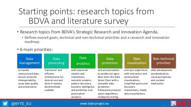 roadmap research paper roadmap research paper