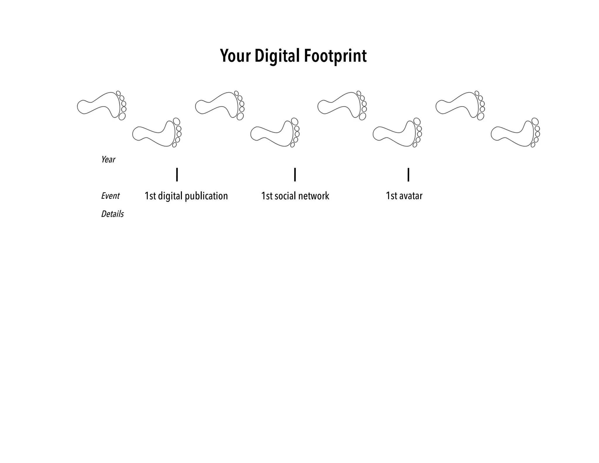 Year
1st digital publication 1st social networkEvent
Details
1st avatar
Your Digital Footprint
 