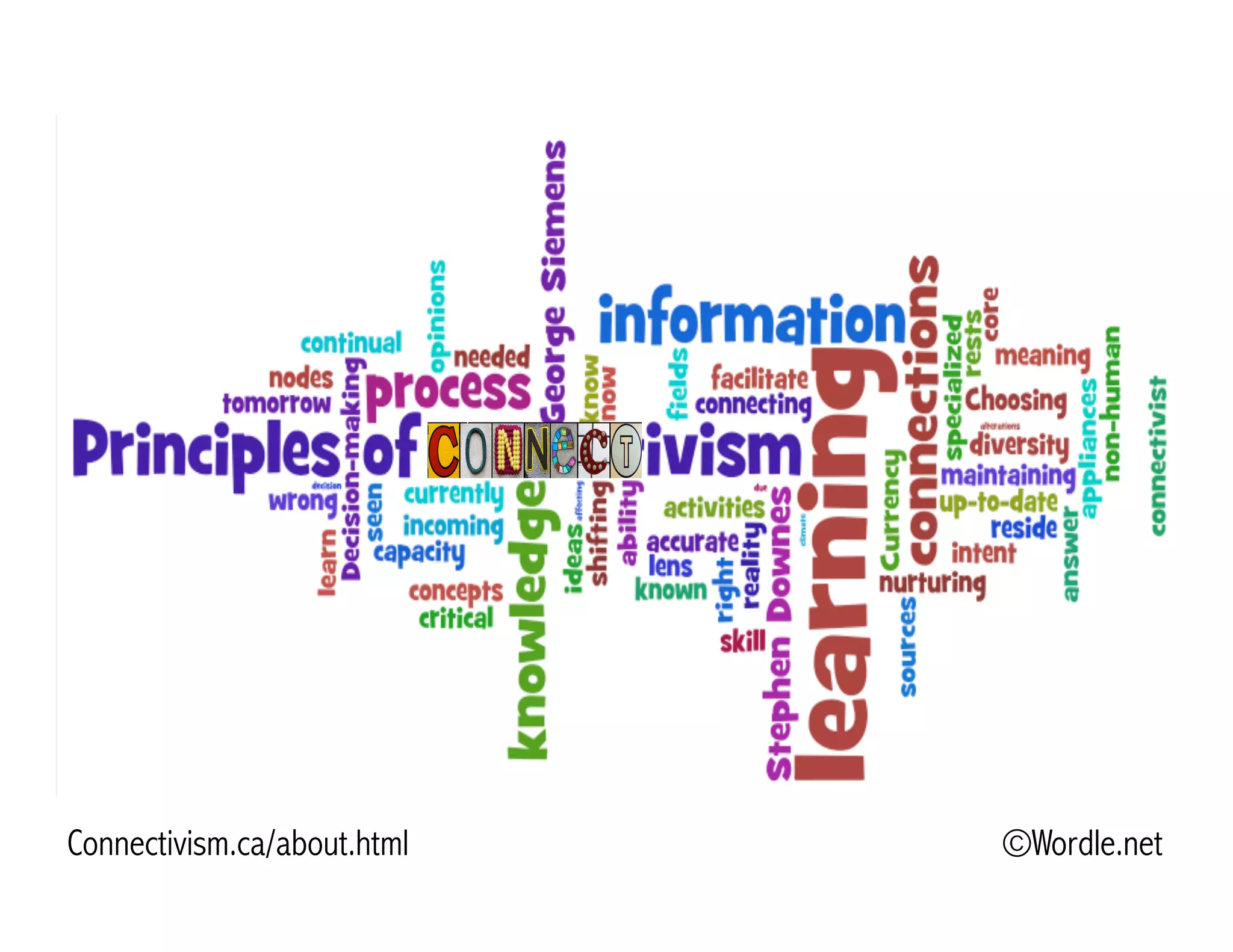 ©Wordle.netConnectivism.ca/about.html
 