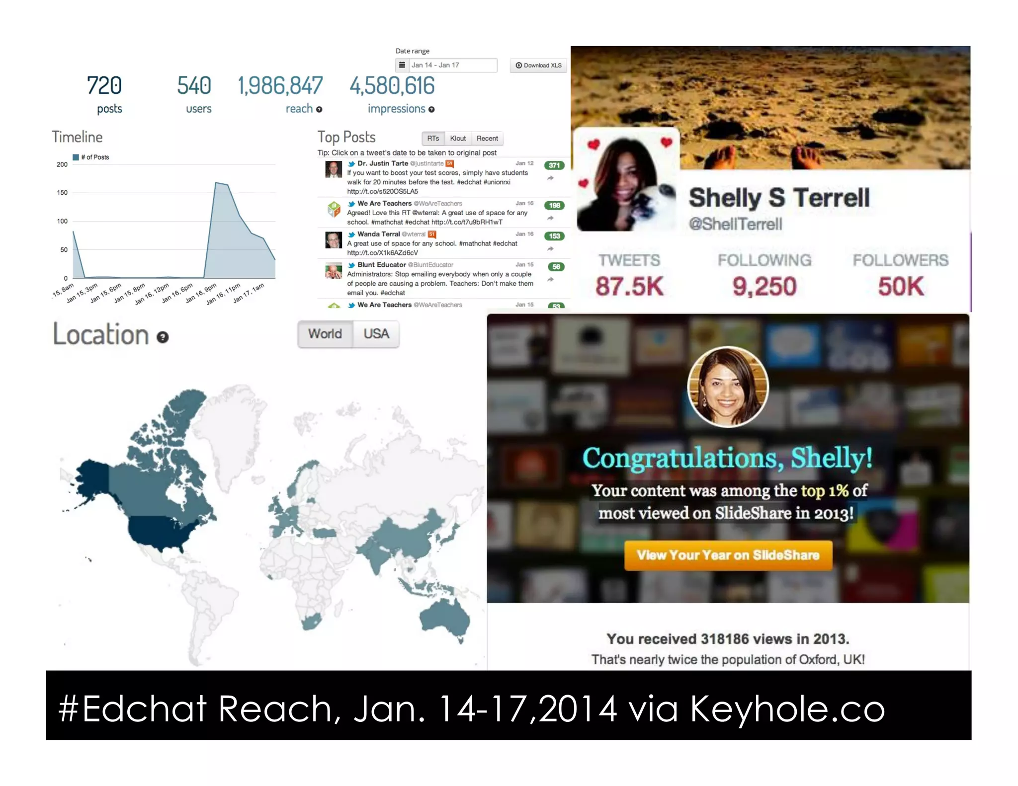 #Edchat Reach, Jan. 14-17,2014 via Keyhole.co
 