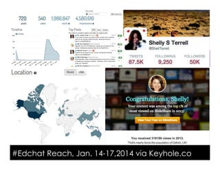 #Edchat Reach, Jan. 14-17,2014 via Keyhole.co
 