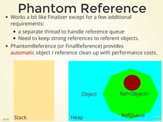 Bytebuf vs DirectByteBuffer | PPT