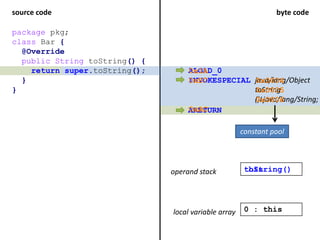 Understanding Java byte code and the class file format | PPT