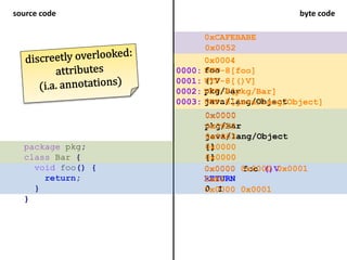 Understanding Java byte code and the class file format | PPT