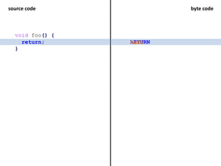 Understanding Java byte code and the class file format | PPTX