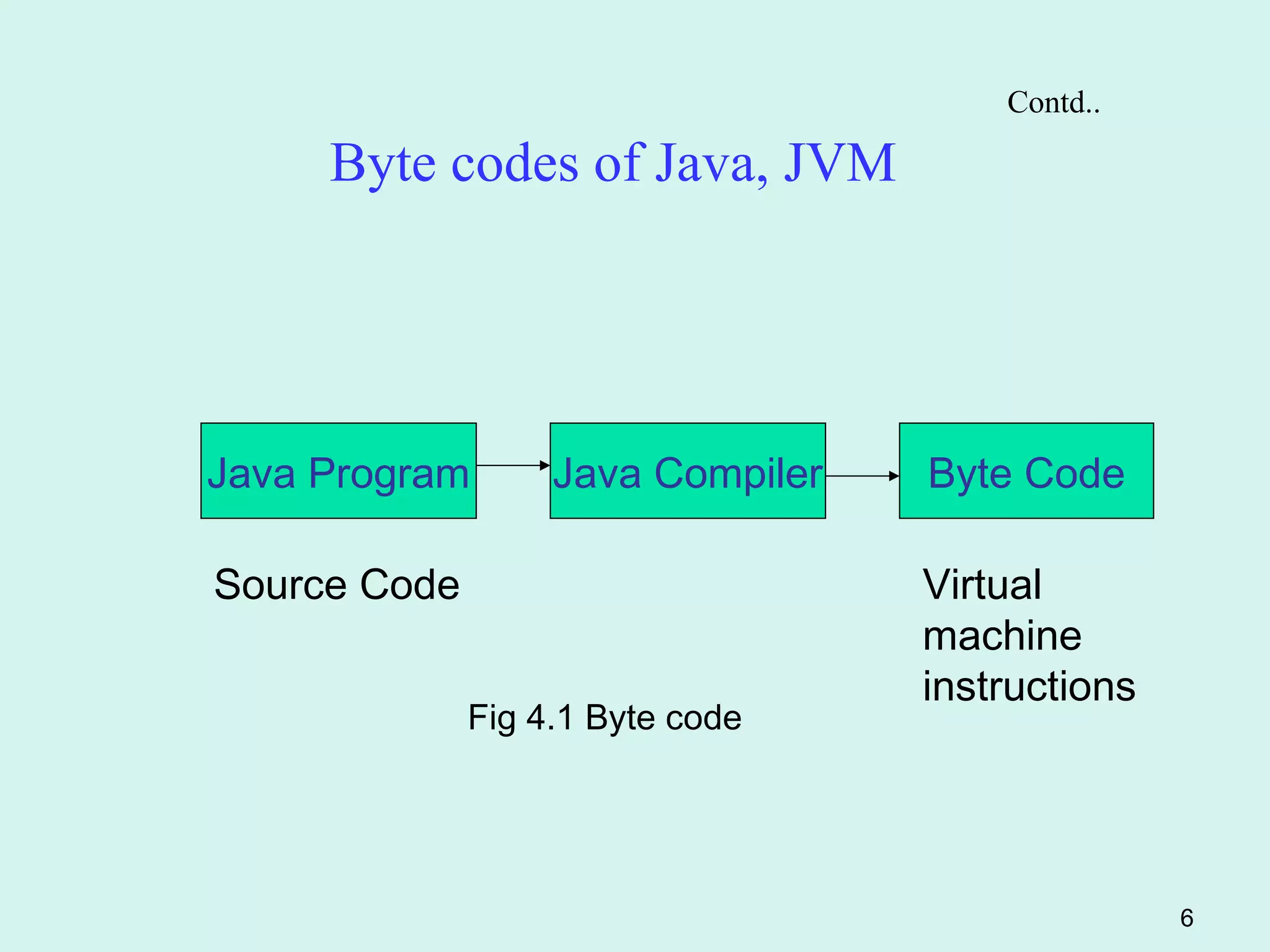 Byte code jvm | PPT