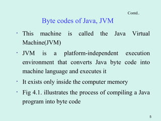 Byte code jvm | PPT
