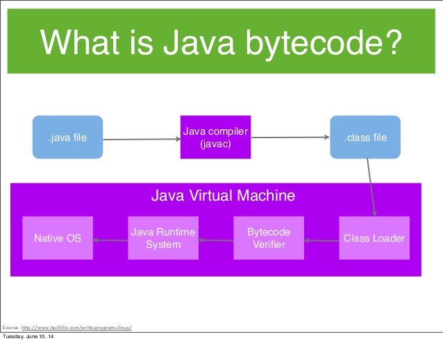 Error byte code. Java bytecode. Байт код java. Как выглядит bytecode. JVM байт код.