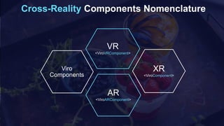 Cross-Reality Components Nomenclature
Viro
Components
VR
<ViroVRComponent>
AR
<ViroARComponent>
XR
<ViroComponent>
 