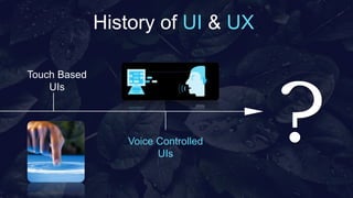 History of UI & UX
Touch Based
UIs
Voice Controlled
UIs
 