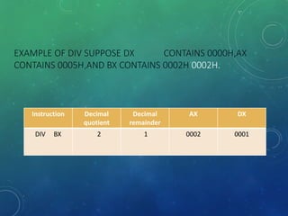 Byte division | PPTX
