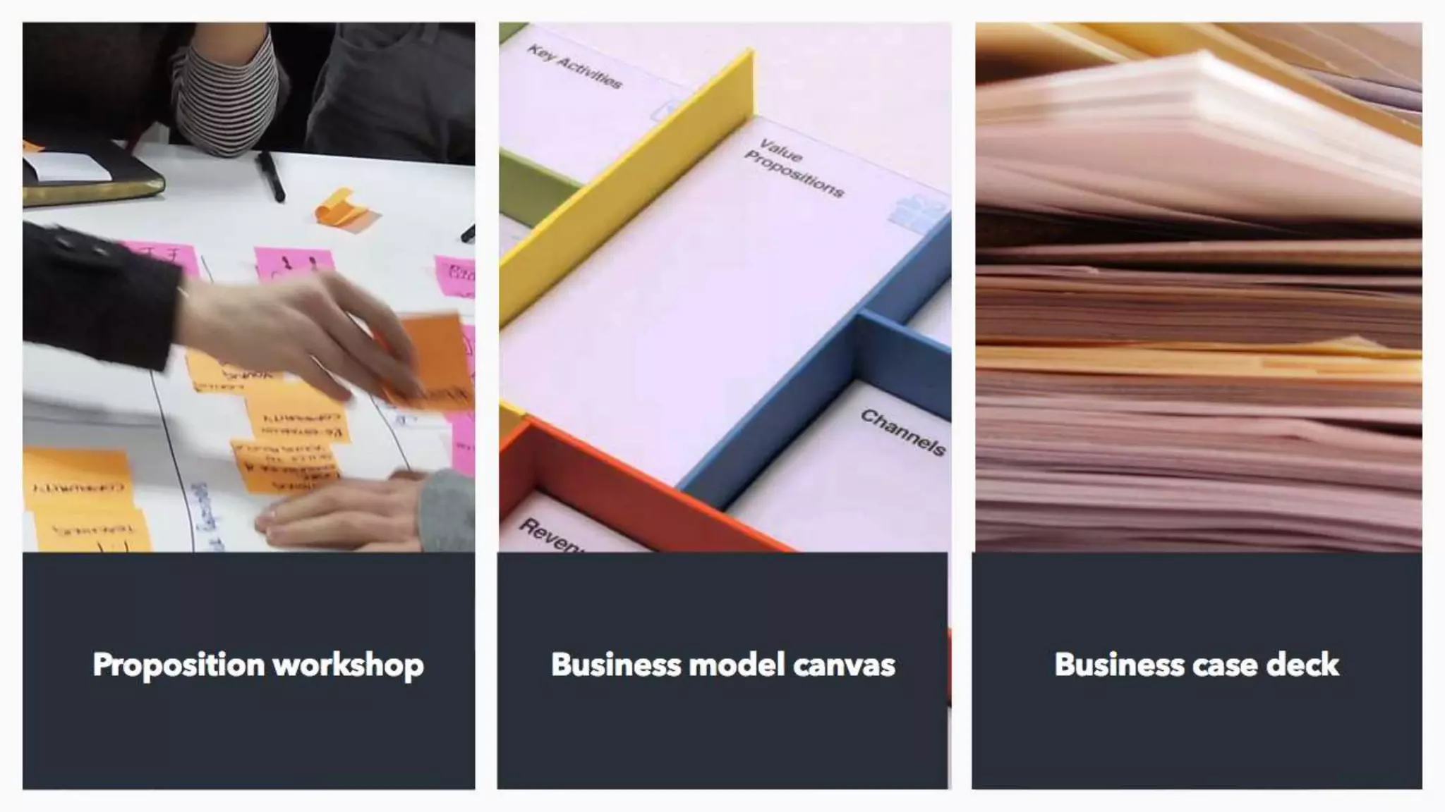 Businesses can develop a compelling proposition for the model, product or service
by boiling down the essence of their offer into a sentence. What is the customer
problem, how can we solve it and what is the value that is generated for our
customers?
Don’t write a business plan, just throw some early assumptions into Business
Model Canvas. If you’ve never seen BMC, it’s a single A1 piece of paper where we
can show a visual representation of how our idea will make money and what
resources we need in order to do that. I’ll share with you where you can learn more
about BMC shortly.
We should be going through this loop constantly- customer insight, prototype
feedback, business case development. It shouldn’t take longer than 6 weeks to do
this and it’s a habit we help all of our clients to get into. Once it’s done put the
videos, data, prototypes, proposition and business model into a deck and share it
internally.
 